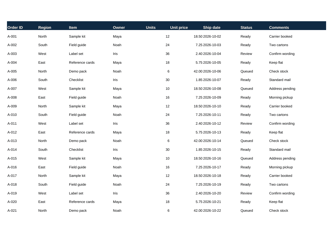 Landscape PDF page showing a shipping table with all nine columns, Order ID through Comments, side by side