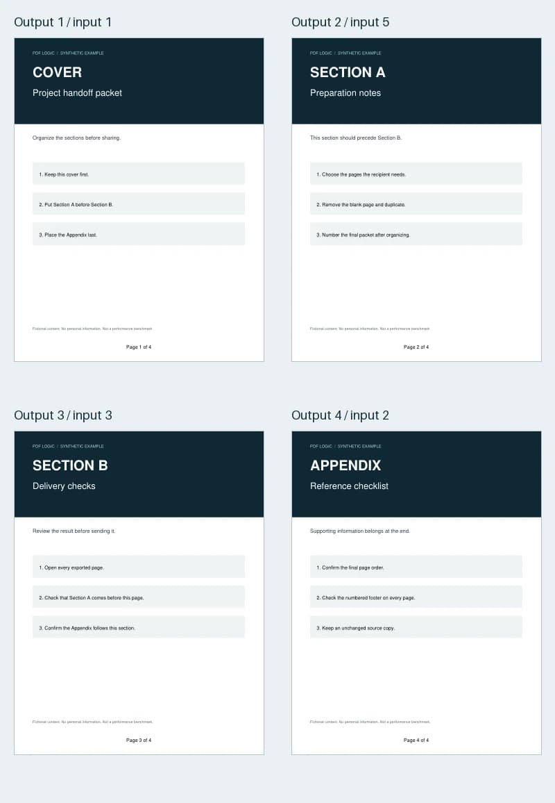 Four numbered output pages in order: cover, section A, section B, appendix