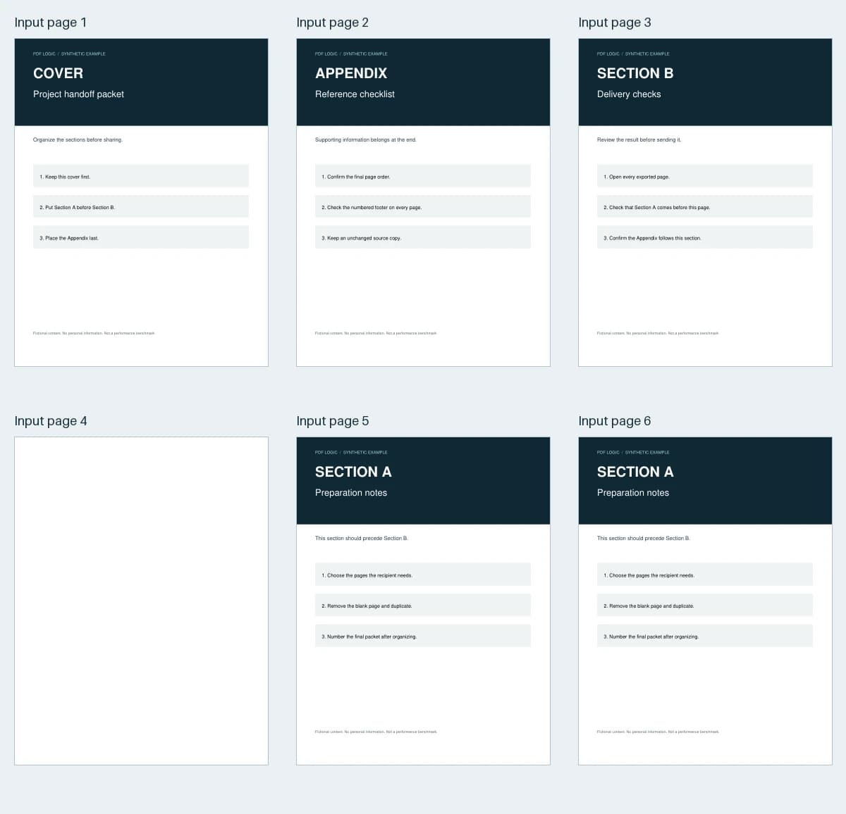 Six input pages: cover, appendix, section B, an empty page, section A and its duplicate
