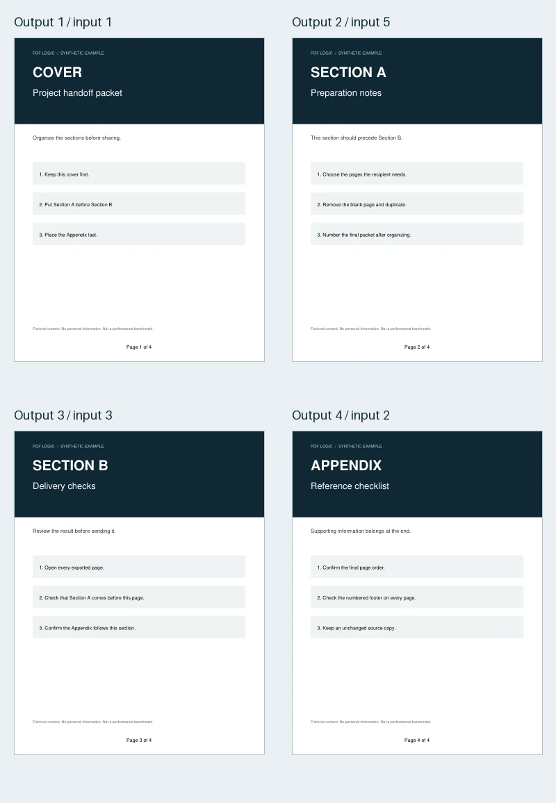 Four pages of the organized sample in the order Cover, Section A, Section B, Appendix, each with a footer reading Page 1 of 4 through Page 4 of 4