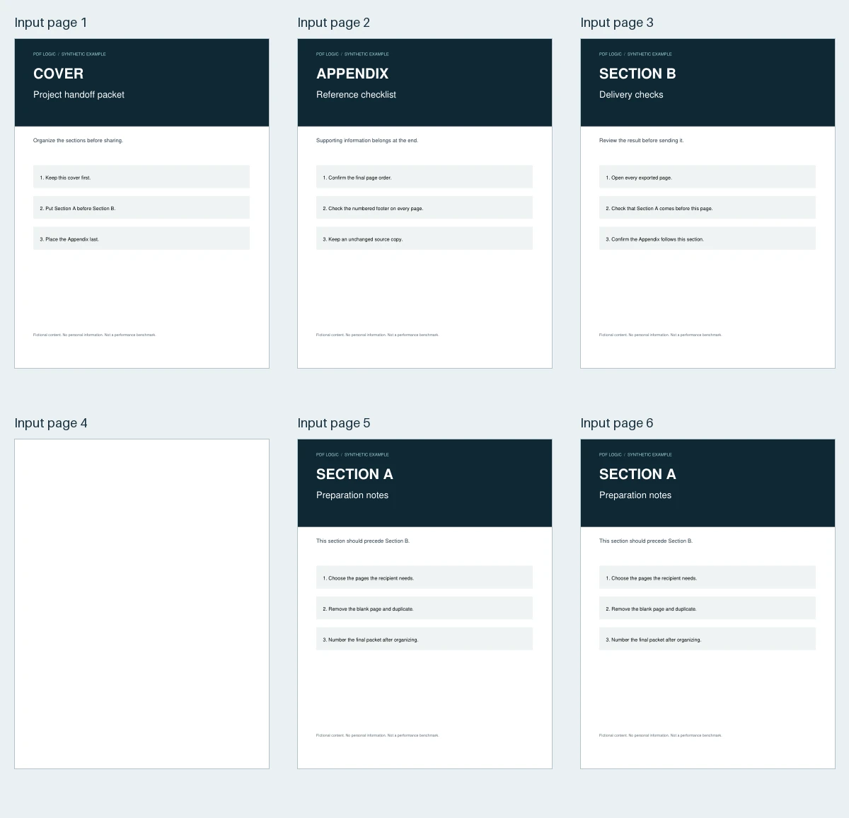 Six thumbnails of the sample PDF in its original order: Cover, Appendix, Section B, a blank page, Section A, and a second copy of Section A